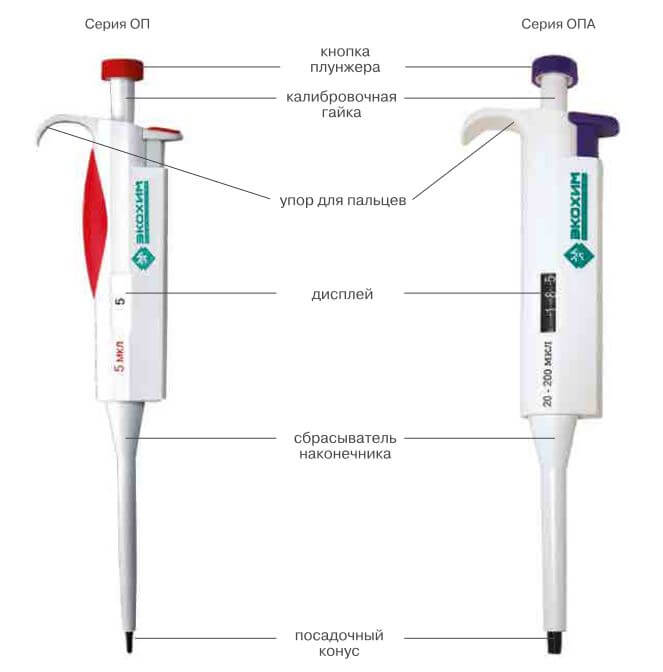 Дозатор Экохим ОПА-0,5-10 фото2