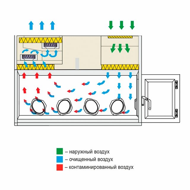 Ламинарный бокс LAMSYSTEMS БМБ-III-Ламинар-С-1,8 PROTECT VIS-A-VIS фото3