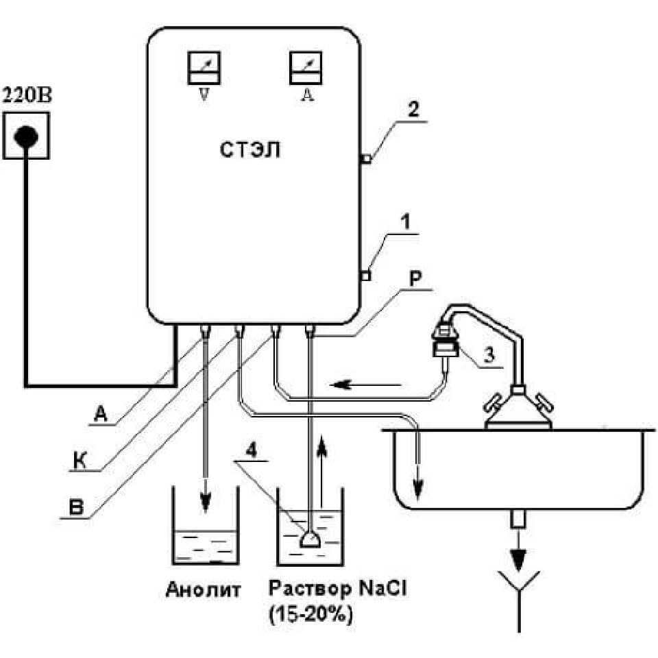 Установка для дезинфекции, предстерилизационной очистки и стерилизации СТЭЛ модель 20 фото2