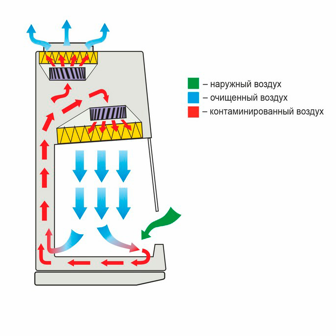 Ламинарный бокс LAMSYSTEMS БМБ-II-Ламинар-С-1,8 NEOTERIC фото3