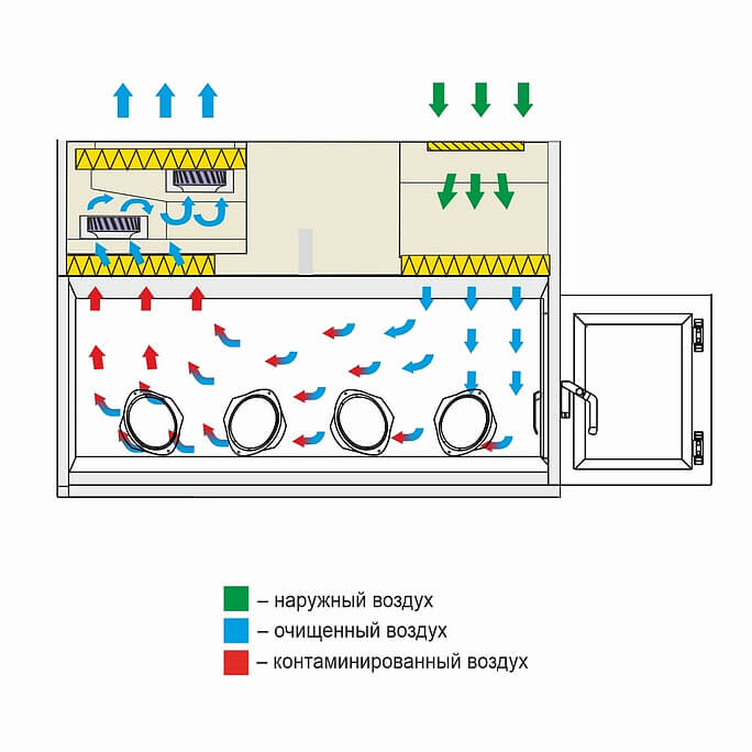Ламинарный бокс LAMSYSTEMS БМБ-III-Ламинар-C-1,8 PROTECT фото3