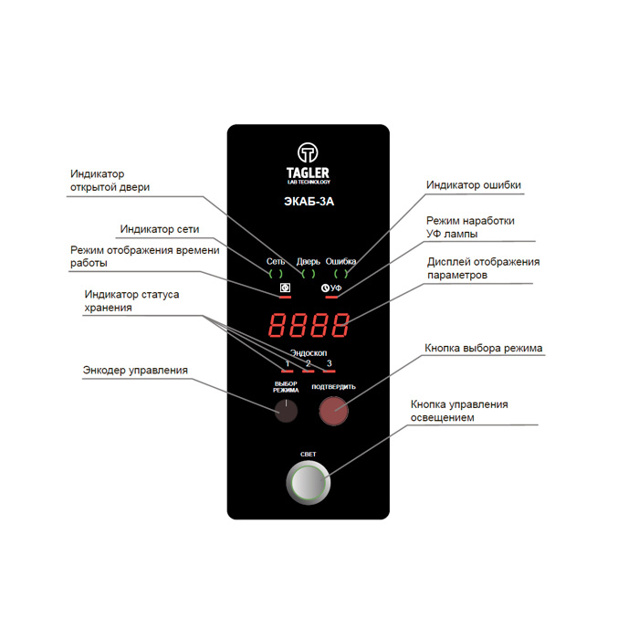 Шкаф для сушки и хранения гибких эндоскопов ТАГЛЕР ЭКАБ-3А фото3