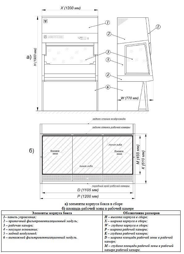 Ламинарный бокс LAMSYSTEMS БМБ-II-Ламинар-C-1,2 NEOTERIC B2 MOBILE фото2