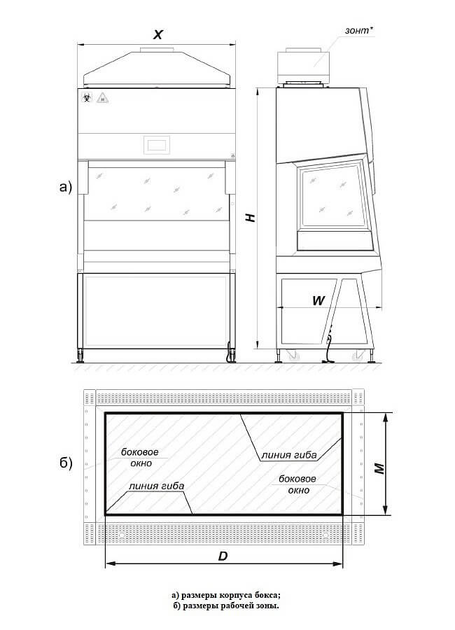 Фармацевтический ламинарный бокс LAMSYSTEMS БМБ-II-Ламинар-C-1,2 SAVVY CYTOS PHARM фото2