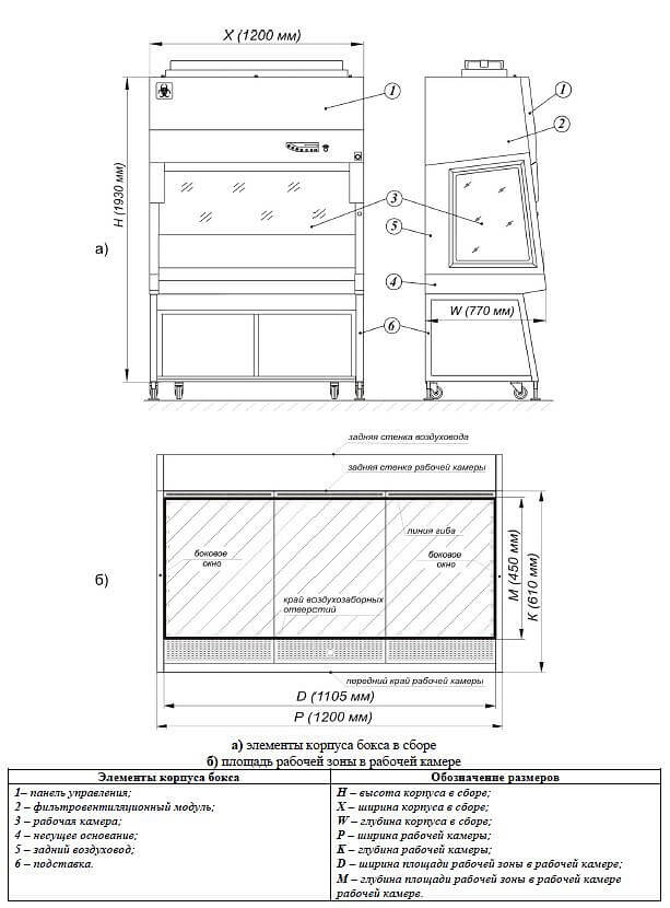 Ламинарный бокс LAMSYSTEMS БМБ-II-Ламинар-С-1,2 NEOTERIC фото2