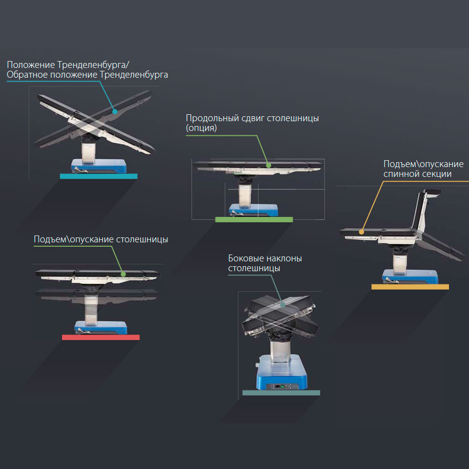 Операционный стол Mindray UniBase 30 фото3