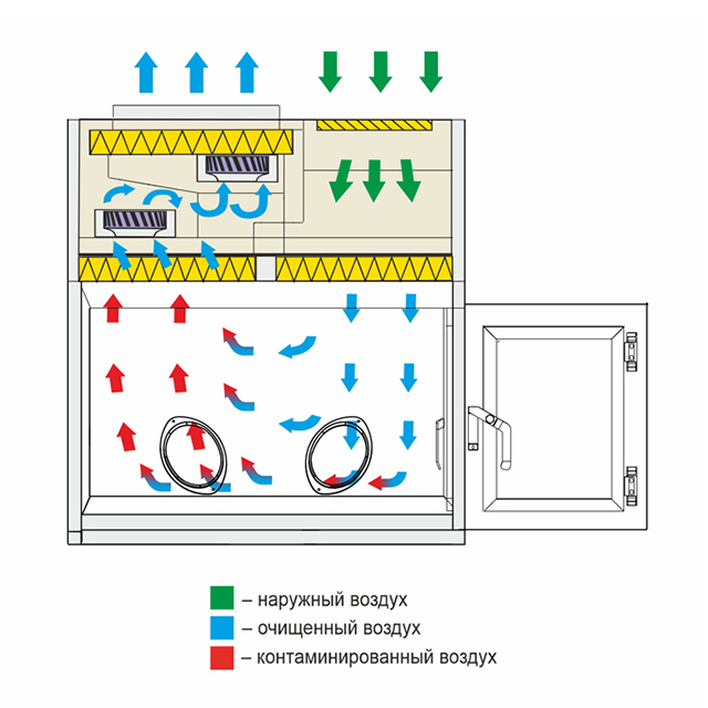 Ламинарный бокс LAMSYSTEMS БМБ-III-Ламинар-С-1,2 PROTECT фото2