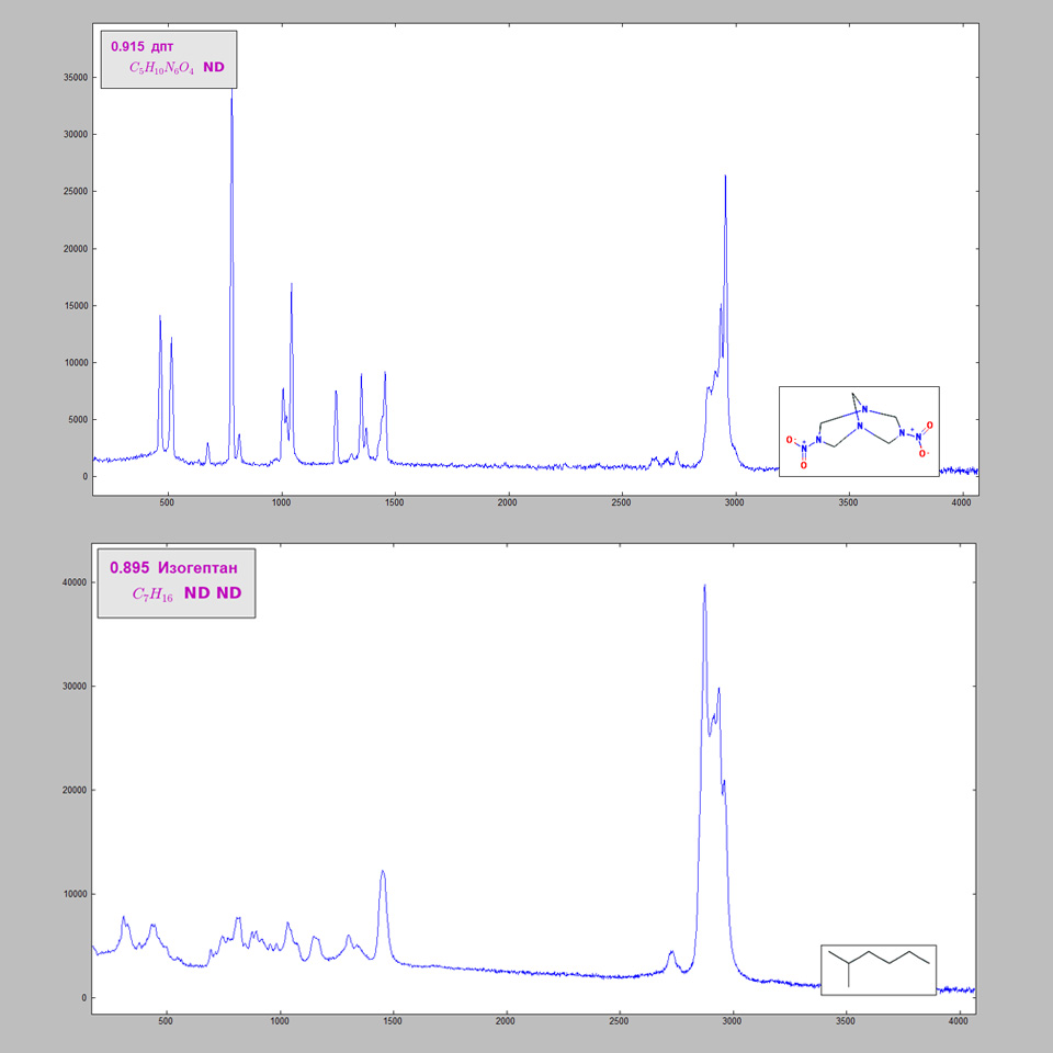 Портативный рамановский анализатор EnSpectr R532-50 фото3