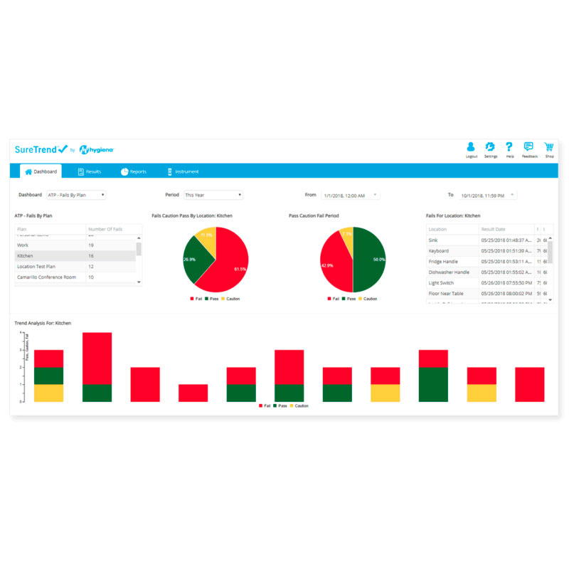 АТФ-люминометр Hygiena EnSURE Touch фото3