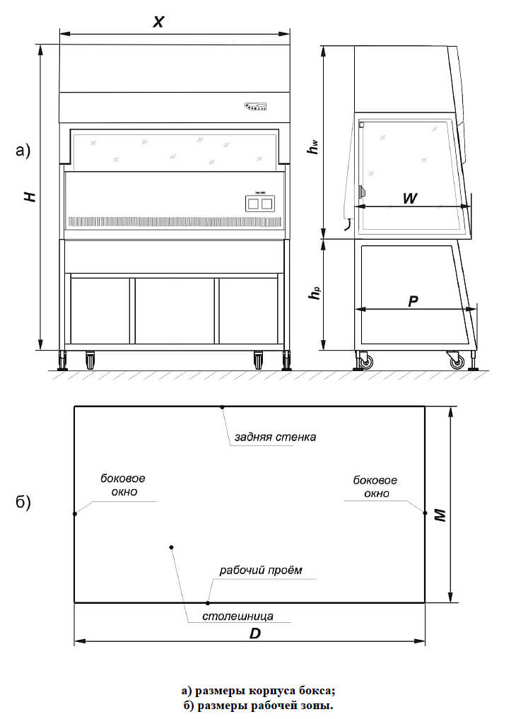 Ламинарный бокс LAMSYSTEMS БАВнп-01-Ламинар-C-1,5 LORICA PHARM фото2
