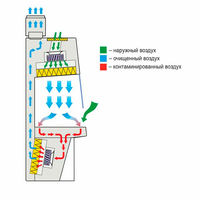 Ламинарный бокс LAMSYSTEMS БМБ-II–Ламинар-С-1,2 NEOTERIC В2 фото3