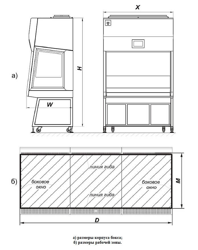 Фармацевтический ламинарный бокс LAMSYSTEMS БМБ-II-Ламинар-C-1,5 SAVVY SL PHARM фото2