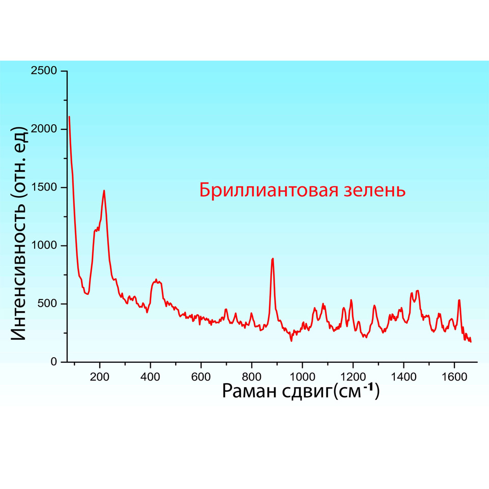 Портативный рамановский анализатор EnSpectr R1064 фото4