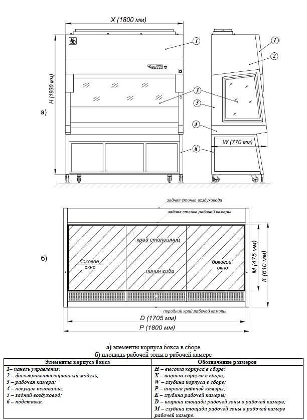 Ламинарный бокс LAMSYSTEMS БМБ-II-Ламинар-C-1,8 NEOTERIC PHARM фото2