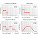 Инфузионный насос Mindray BeneFusion SP5 фото4 Инфузионный насос Mindray BeneFusion SP5 фото4