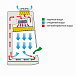 Ламинарный бокс LAMSYSTEMS БМБ-II-Ламинар-С-1,2 NEOTERIC фото3