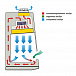 Ламинарный бокс LAMSYSTEMS БМБ-II-Ламинар-C-0,9 NEOTERIC фото2