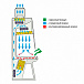 Ламинарный бокс LAMSYSTEMS БМБ-II-«Ламинар-С»-1,2 SAVVY CYTOS фото3